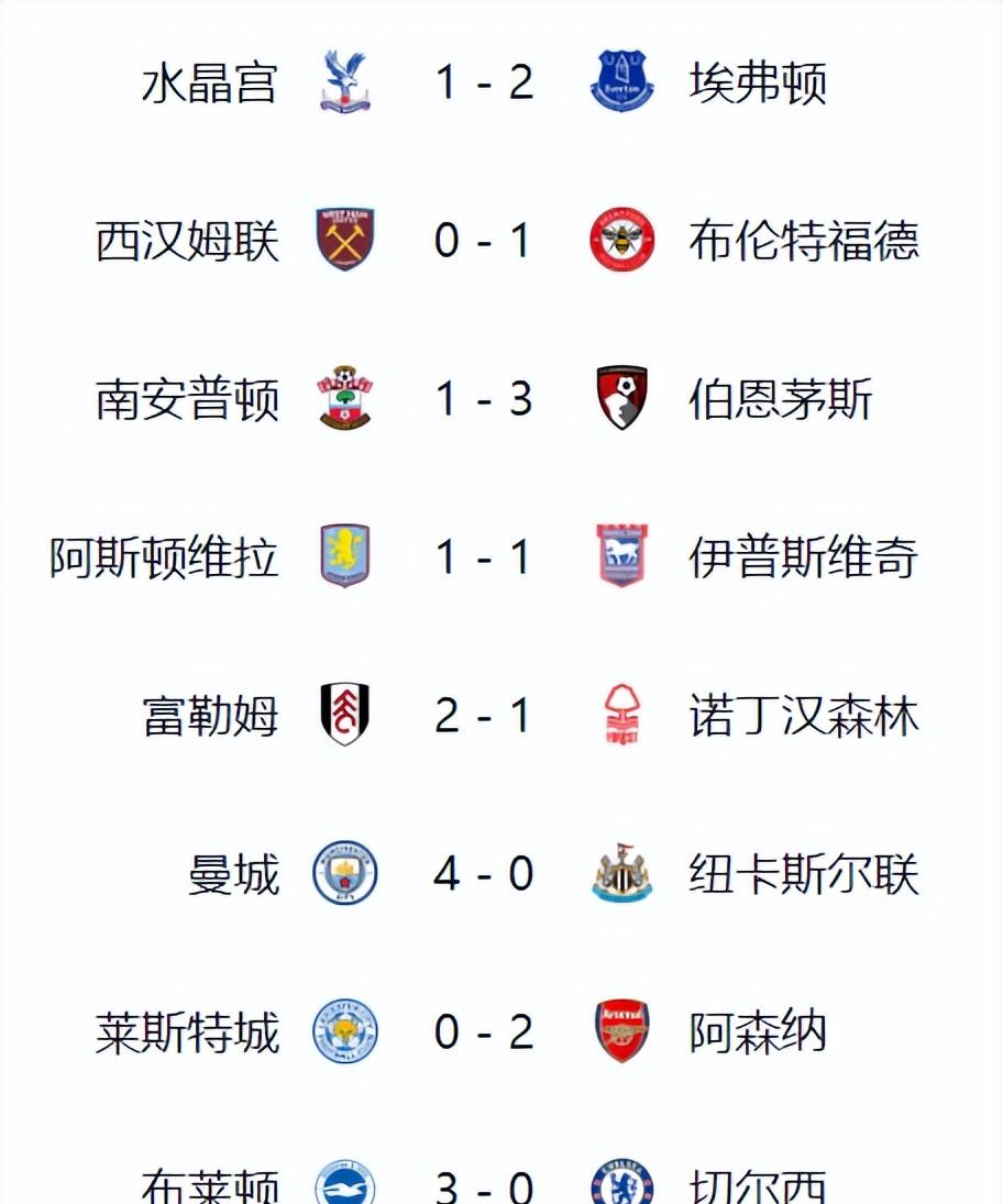 爱游戏平台-英超:曼城在补时阶段绝杀阿森纳,争冠形势变数增多