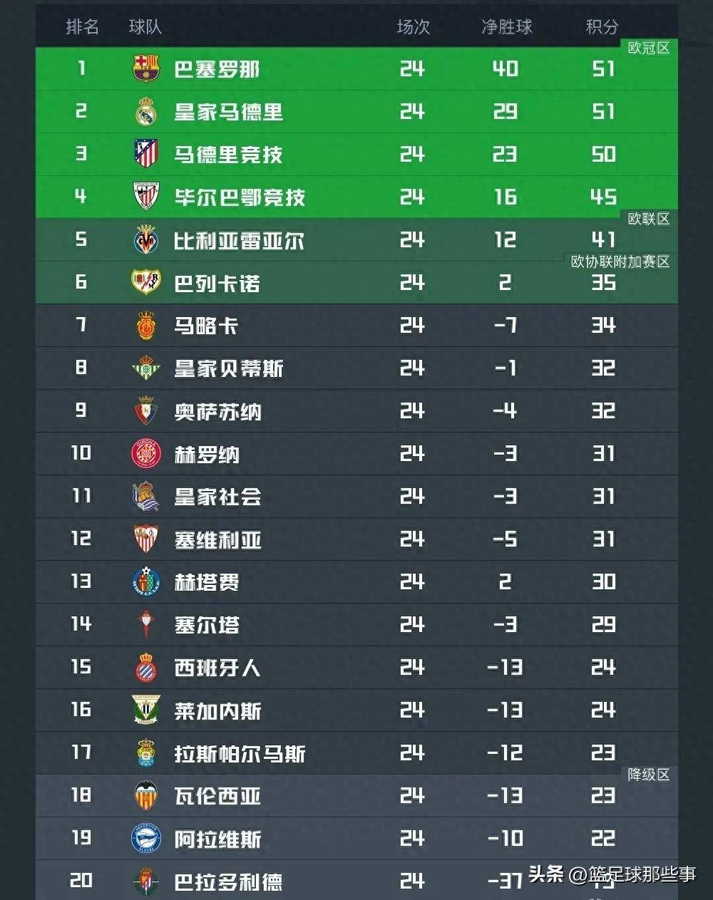 爱游戏登录入口-巴萨控球率高达75%，逐步蚕食对手防线的简单介绍