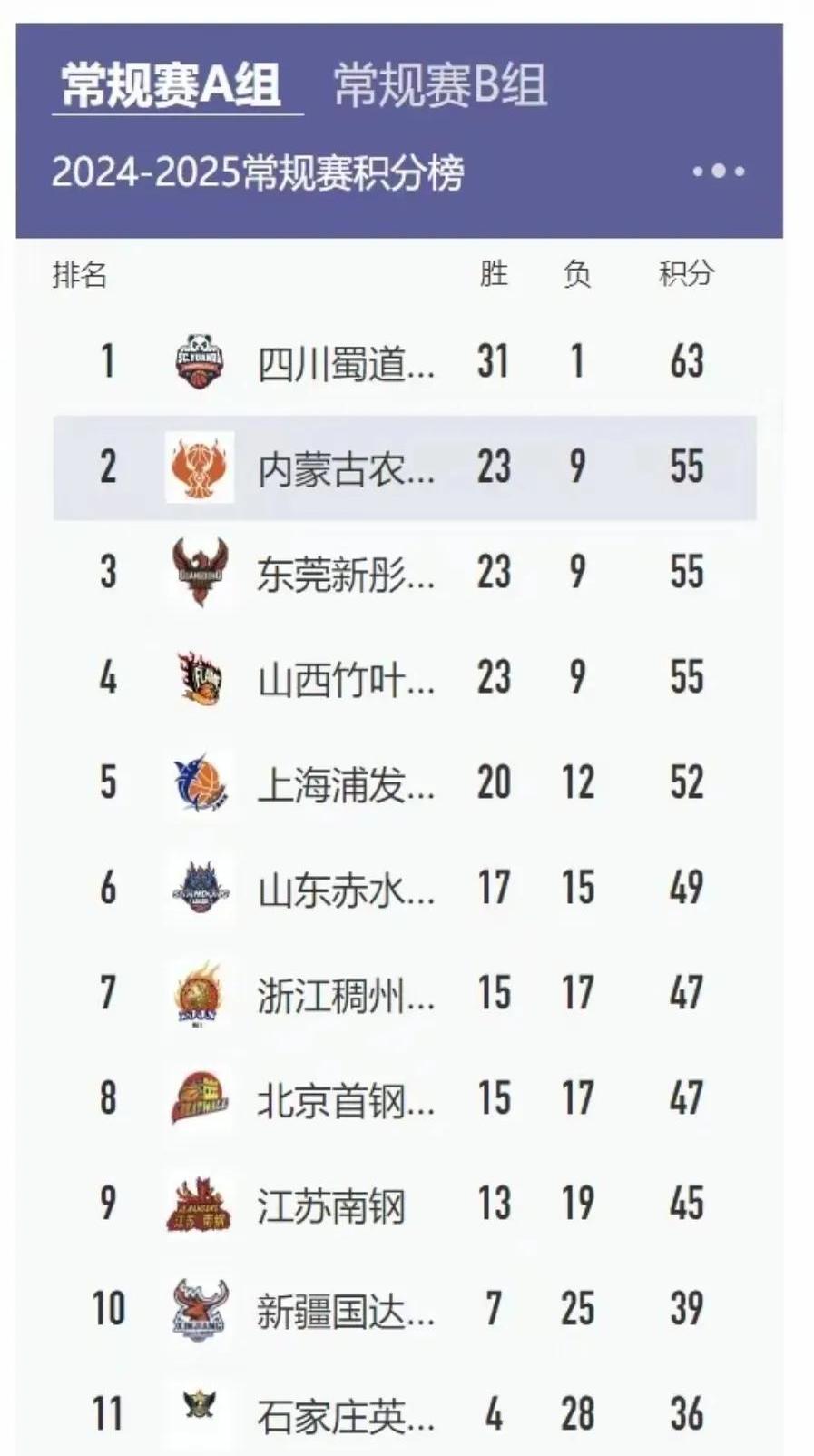 爱游戏娱乐网址-【队伍状态回暖】各队最新战绩排名大盘点的简单介绍